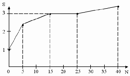 ������������ �����������������