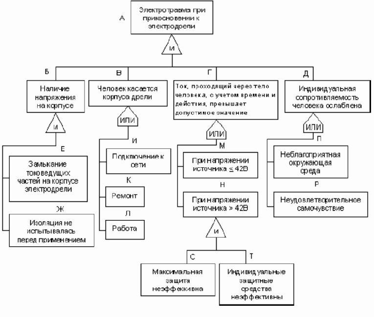 ������������ �����������������