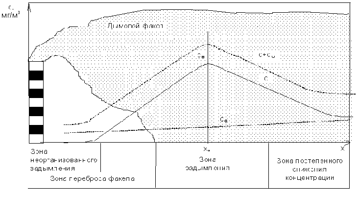 ������������ �����������������