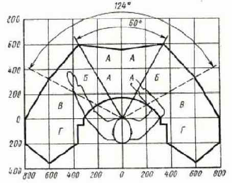 ������������ �����������������