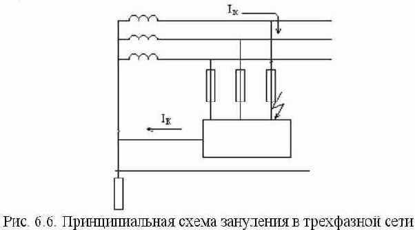 ������������ �����������������