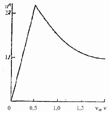 ������������ �����������������