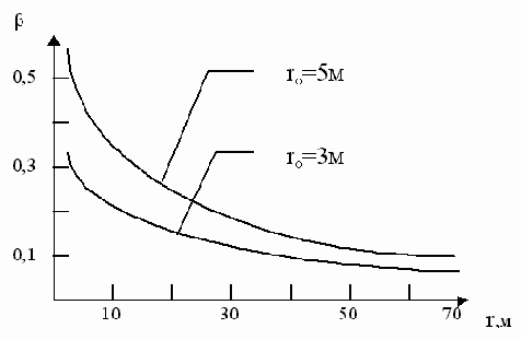 ������������ �����������������