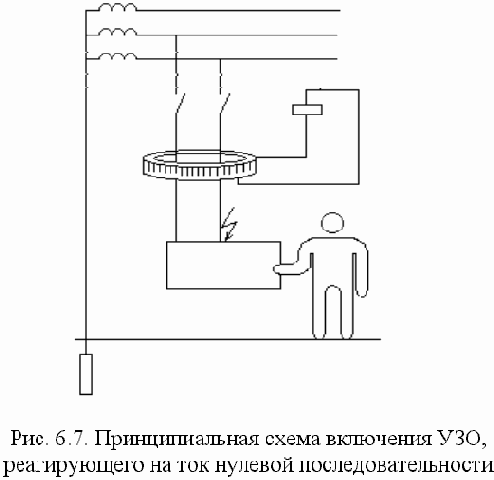 ������������ �����������������