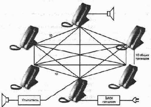 ������� ���������� ���������� �����