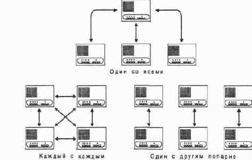 ������������ ���������� ������� �����