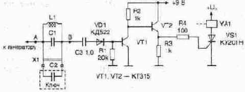 ����������� ����������� ����� � �����