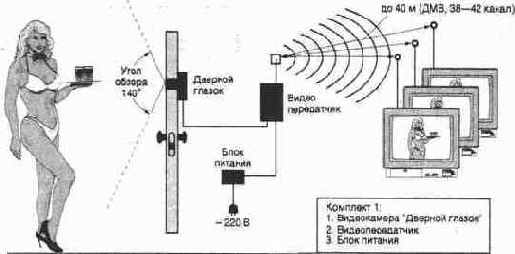 ������������� ������� ������