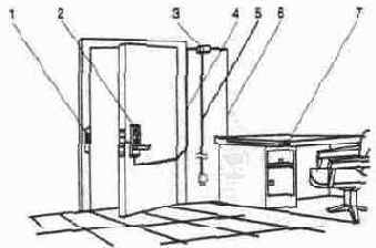 ���������� ����������� ������� ����������� �������