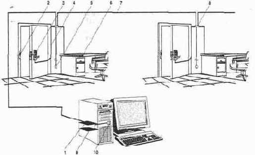 ������������������ �������� ���������� ��������