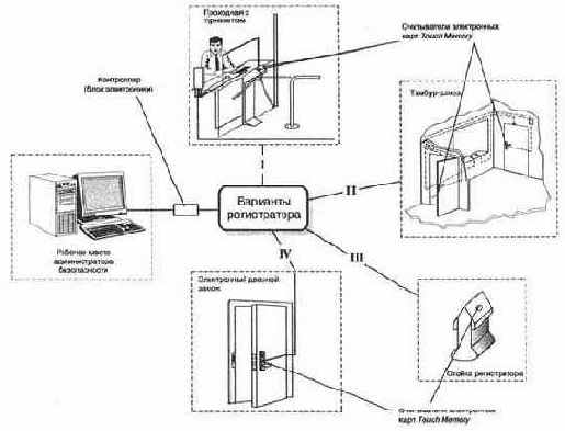 ������ ����������� ���������-������������ ���������