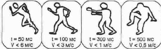 ���������� �������� �������� ������-����������� ����� ����