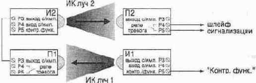 ���������� �������� �������� ������-����������� ����� ����