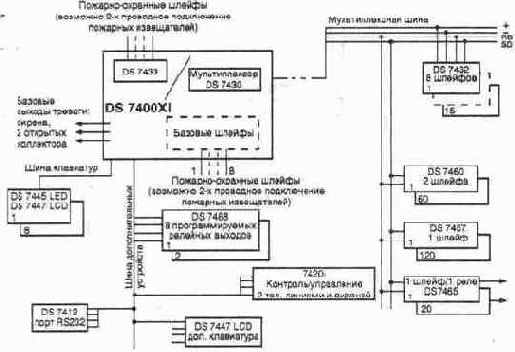 ������������� ����������-����������� �������-�������� ������ DSXi � �������������� �����