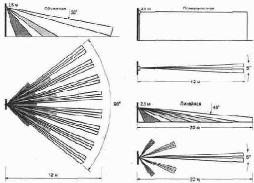 ��������� �������� �������