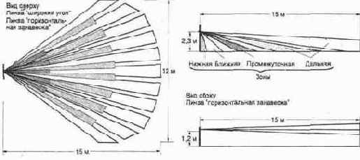 ��������� �������� �������