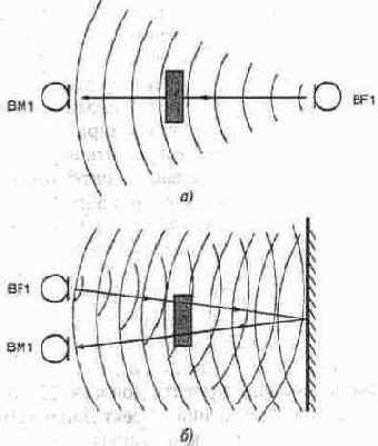 �������������� ������ ������� �������� ������������