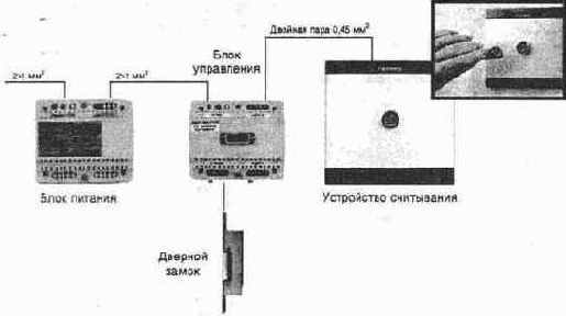 ������� ����������� ������� �������� Fermax