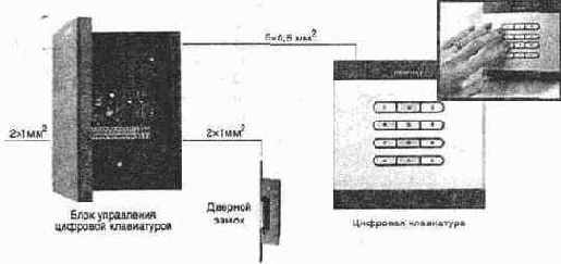 ������� ����������� ������� �������� Fermax