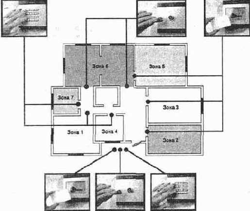 ������� ����������� ������� �������� Fermax
