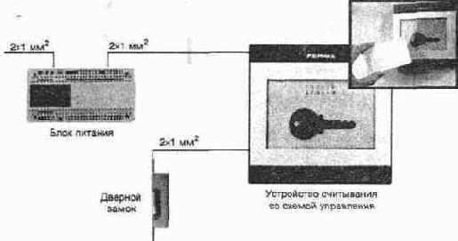 ������� ����������� ������� �������� Fermax