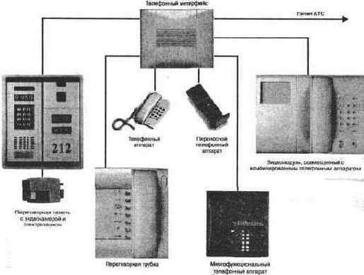 ��������������� ����������