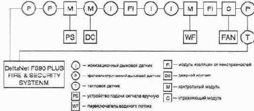 ������� �������� ������������ Delta Net