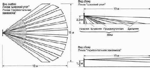 ��������� �������� ����� XJ