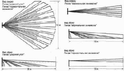 ��������� �������� ����� XJ