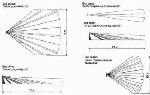 ��������� ������������ ��������� �������� ����� 