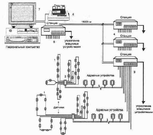 ������� ������������ ����-