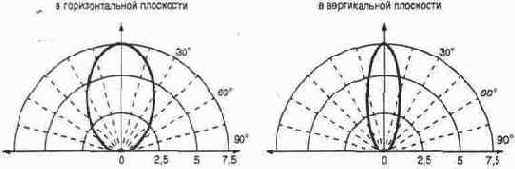 �������� ������������� �������� ������-