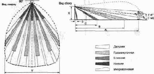 ��������� �������� ����� DT400 �������� 