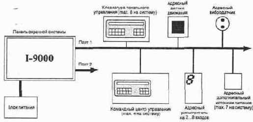 ������� �������� ������������ Intelliguard