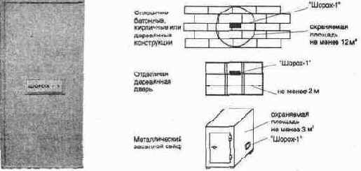 �������� ������������ ������-