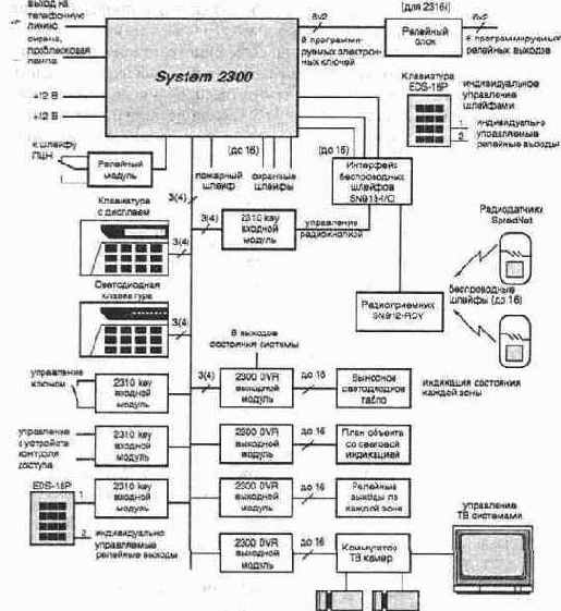 �������� ������� ����� �&� Systems, Inc