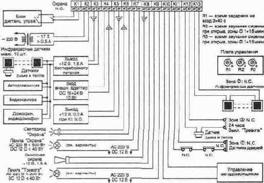 �������� �������� ������������ �������