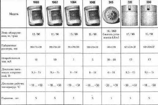 ������������� � ��������������� ��������� ��������