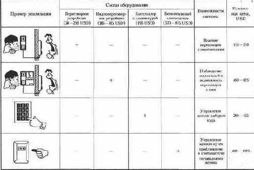 ����� ������� �������� ������������