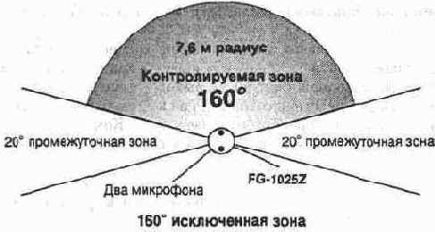 ��������� ������ ������ ����� FG-