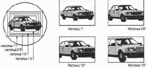 ������������� ������� ����������