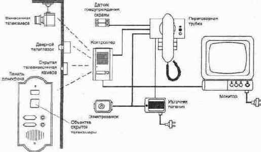 ������������� ������� ����������