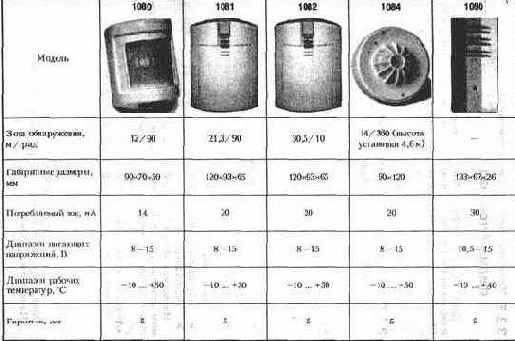 �������� ���������� �������������� ������������ ������-