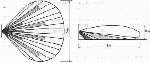 �������� ��������