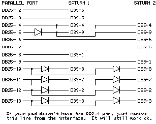 ����� ����� ��������