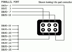 ����� ����� ��������