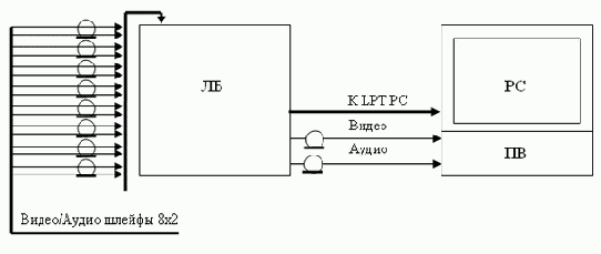 ����������-���������� �����-����� �������� 