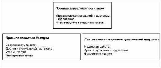 ����������, ����� ������� ���������� �����������