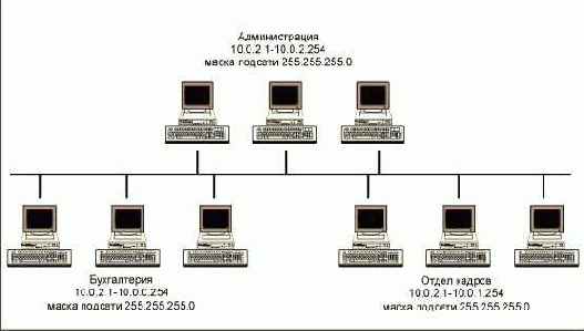 ���� ���������� �������