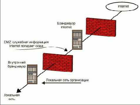 ����������� ���� �